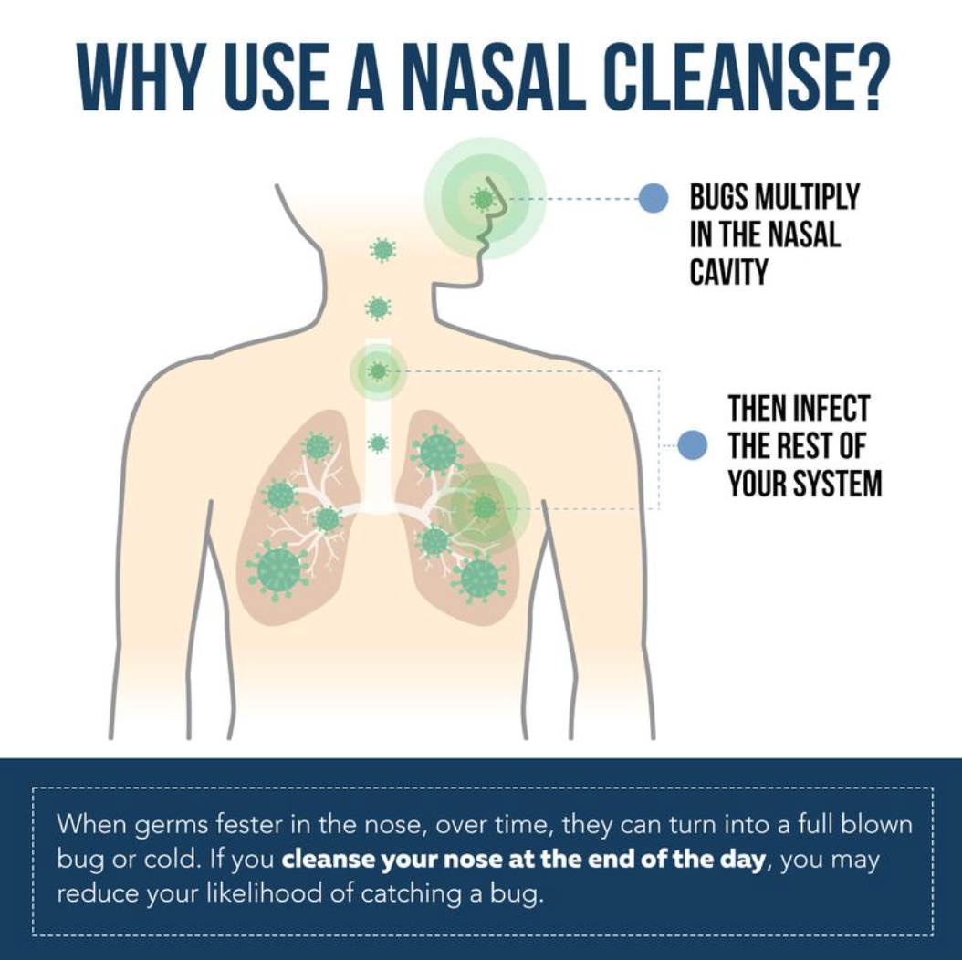 Nasomin Nasal Iodine - PureHealthParis